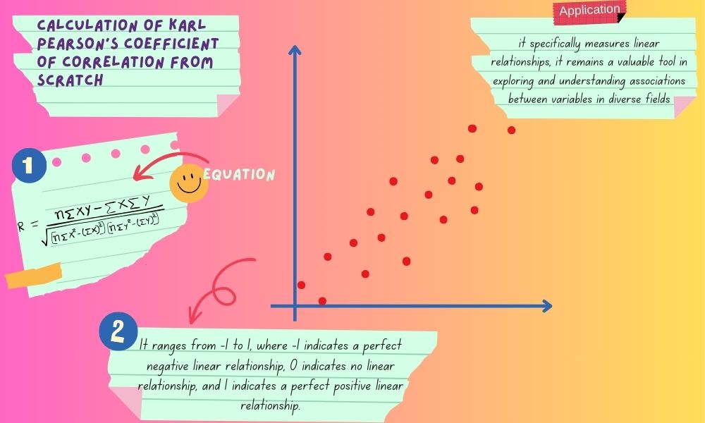 Calculation of Karl Pearson's Coefficient of Correlation from Scratch thumbnail
